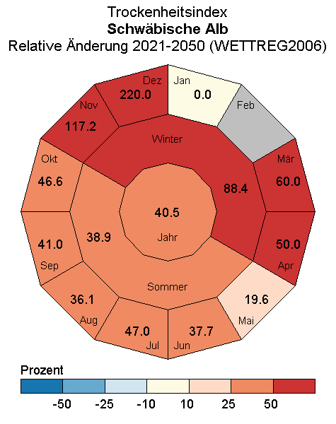 Beispieldiagramm fr den Parameter Trockenheitsindex in der Region Schwbische Alb, Datensatz Relative nderung 2021-2050 WETTREG2006.